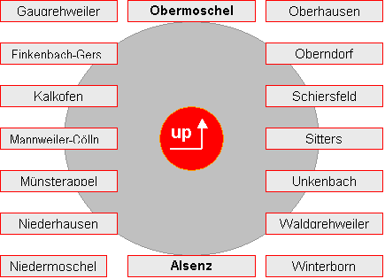 orte im marktplatz  der verbandsgemeinde alsenz obermoschel