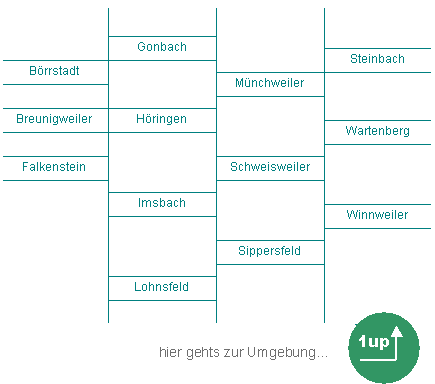 orte im webverzeichnis  der verbandsgemeinde winnweiler
